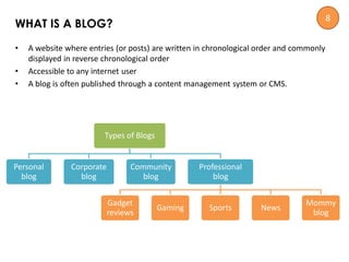• A website where entries (or posts) are written in chronological order and commonly
displayed in reverse chronological order
• Accessible to any internet user
• A blog is often published through a content management system or CMS.
WHAT IS A BLOG?
Types of Blogs
Personal
blog
Corporate
blog
Community
blog
Professional
blog
Gadget
reviews
Gaming Sports News
Mommy
blog
8
 