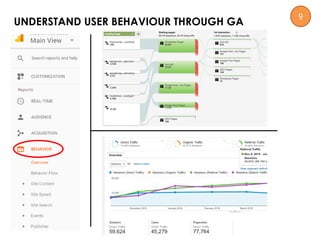 UNDERSTAND USER BEHAVIOUR THROUGH GA
9
 