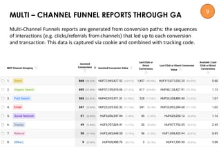 Multi-Channel Funnels reports are generated from conversion paths: the sequences
of interactions (e.g. clicks/referrals from channels) that led up to each conversion
and transaction. This data is captured via cookie and combined with tracking code.
MULTI – CHANNEL FUNNEL REPORTS THROUGH GA
9
 