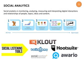 SOCIAL ANALYTICS
Social analytics is monitoring, analyzing, measuring and interpreting digital interactions
and relationships of people, topics, ideas and content.
9
 