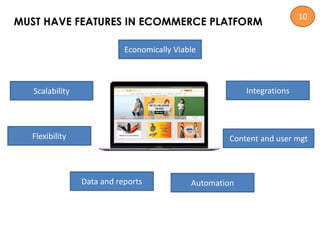 Scalability
Flexibility
Economically Viable
AutomationData and reports
Content and user mgt
Integrations
MUST HAVE FEATURES IN ECOMMERCE PLATFORM
10
 