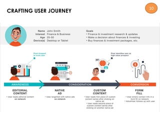 CRAFTING USER JOURNEY
10
 