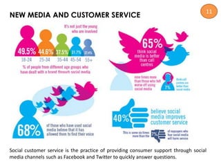 NEW MEDIA AND CUSTOMER SERVICE
11
Social customer service is the practice of providing consumer support through social
media channels such as Facebook and Twitter to quickly answer questions.
 