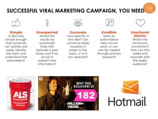 SUCCESSFUL VIRAL MARKETING CAMPAIGN, YOU NEED
14
 