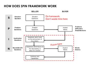 HOW DOES SPIN FRAMEWORK WORK
 