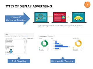 TYPES OF DISPLAY ADVERTISING
Keyword/
Contextual Targeting
Topic Targeting Demographic Targeting
4
 