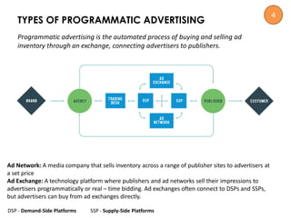 DSP - Demand-Side Platforms SSP - Supply-Side Platforms
TYPES OF PROGRAMMATIC ADVERTISING
Programmatic advertising is the ...
