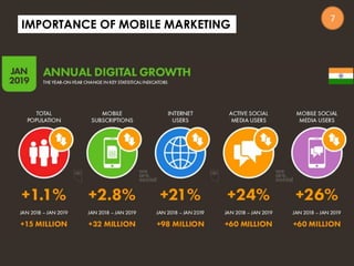 IMPORTANCE OF MOBILE MARKETING
7
 