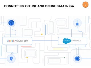 CONNECTING OFFLINE AND ONLINE DATA IN GA
9
 