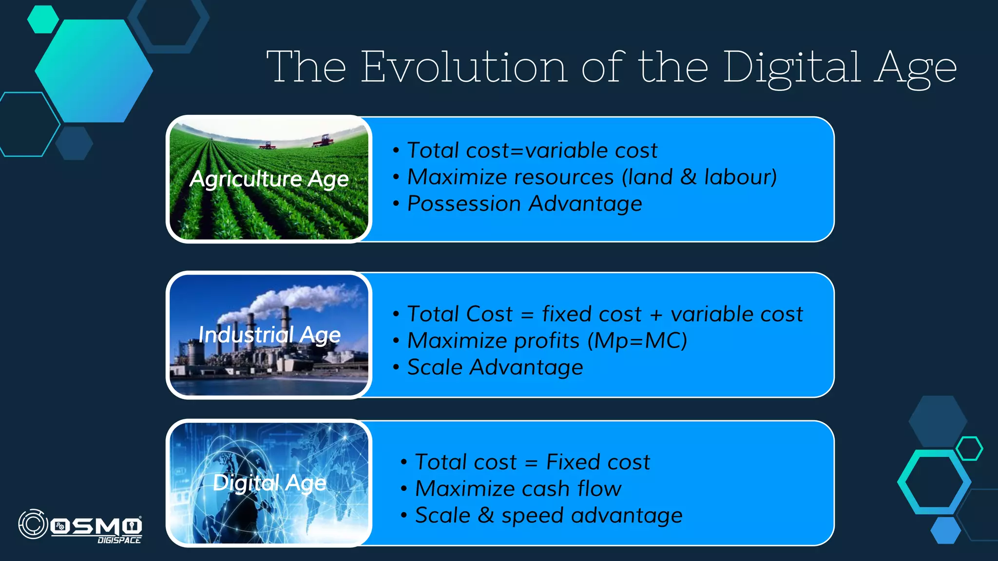 The Evolution of the Digital Age
Agriculture Age
Industrial Age
Digital Age
• Total cost=variable cost
• Maximize resources (land & labour)
• Possession Advantage
• Total Cost = fixed cost + variable cost
• Maximize profits (Mp=MC)
• Scale Advantage
• Total cost = Fixed cost
• Maximize cash flow
• Scale & speed advantage
 
