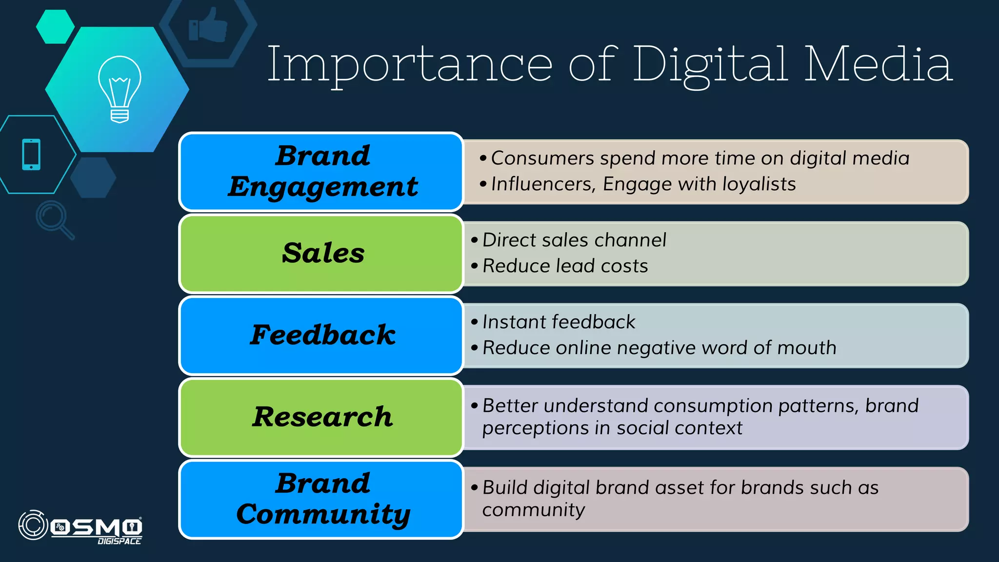 • Consumers spend more time on digital media
• Influencers, Engage with loyalists
Brand
Engagement
• Direct sales channel
• Reduce lead costs
Sales
• Instant feedback
• Reduce online negative word of mouth
Feedback
• Better understand consumption patterns, brand
perceptions in social contextResearch
• Build digital brand asset for brands such as
community
Brand
Community
Importance of Digital Media
 