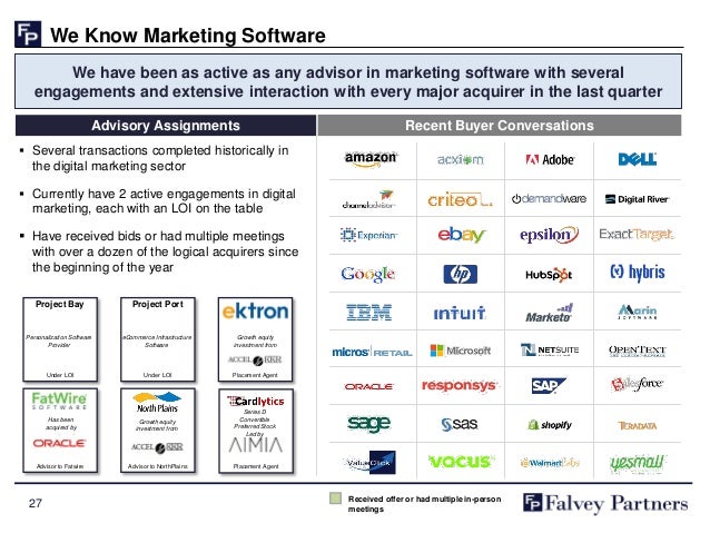 Digital Marketing Software Overview