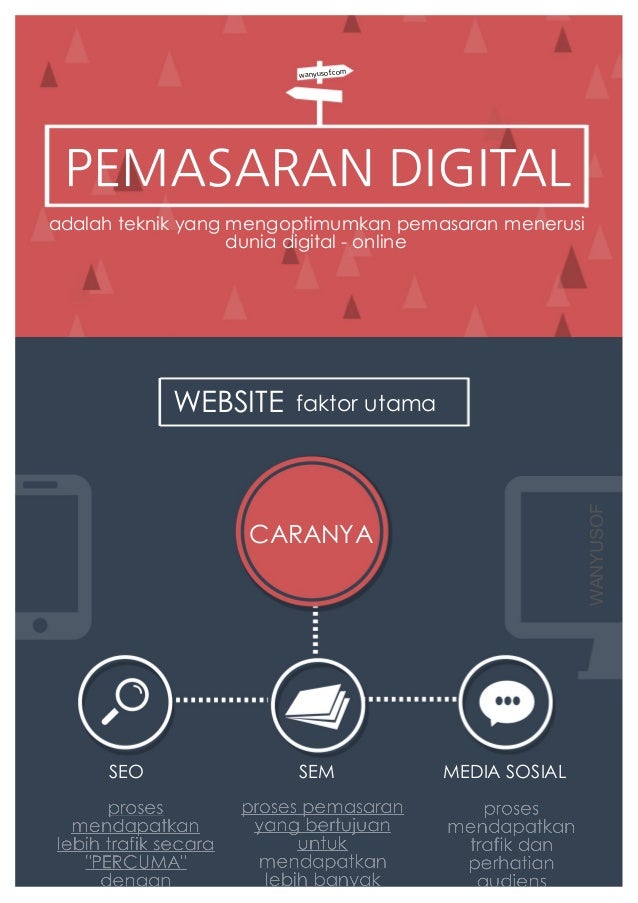 digital advertising adalah Pemasaran Digital WanYusof com digital advertising adalah Pemasaran Digital WanYusof com