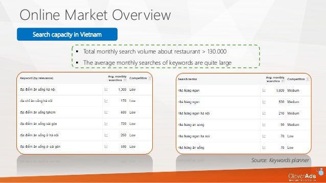 digital marketing planner