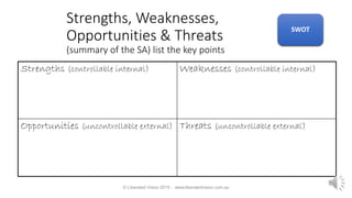 Strengths, Weaknesses,
Opportunities & Threats
(summary of the SA) list the key points
Strengths (controllable internal) Weaknesses (controllable internal)
Opportunities (uncontrollable external) Threats (uncontrollable external)
© Liberated Vision 2015 - www.liberatedvision.com.au
SWOTSWOT
 