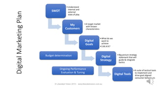 Digital Marketing Plan Template 10 2015 