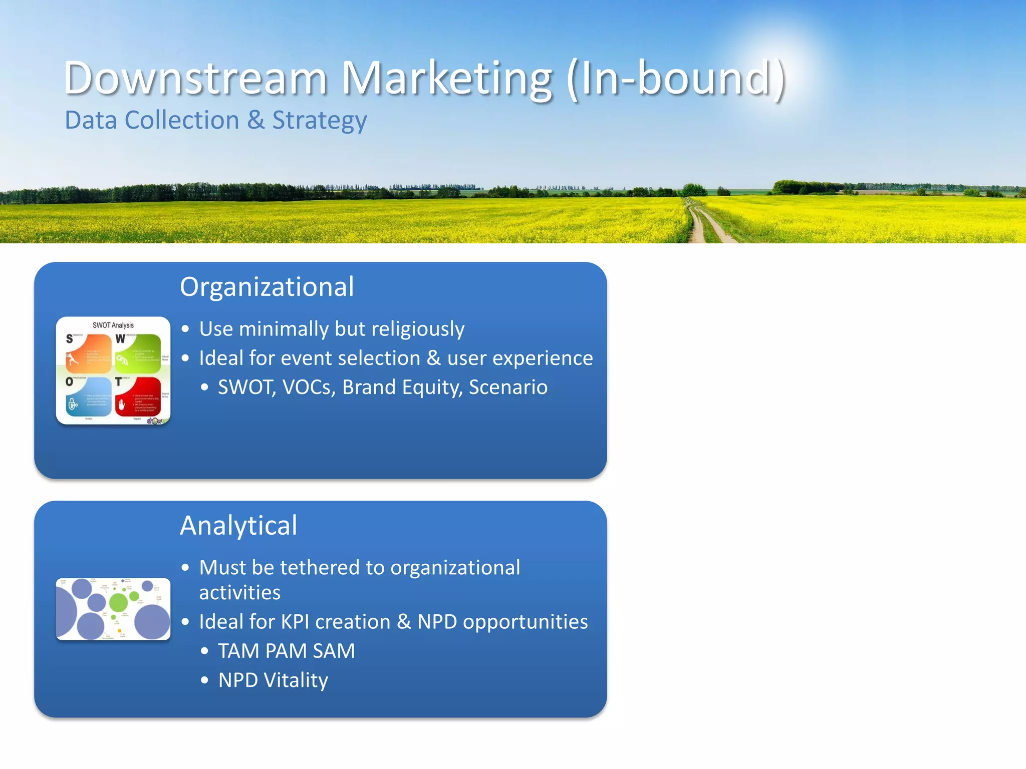 Downstream Marketing (In-bound)
Data Collection & Strategy
Organizational
• Use minimally but religiously
• Ideal for event selection & user experience
• SWOT, VOCs, Brand Equity, Scenario
Analytical
• Must be tethered to organizational
activities
• Ideal for KPI creation & NPD opportunities
• TAM PAM SAM
• NPD Vitality
 