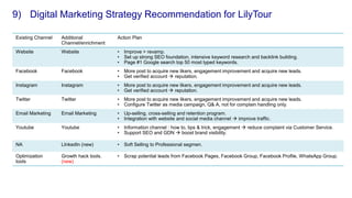 Digital Marketing Plan for Tour and Travel Agency | PPTX