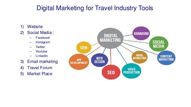 digital marketing plan for tour and travel agency digital marketing plan