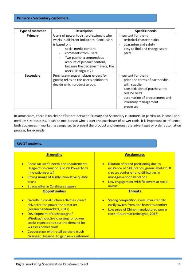 Digital marketing plan for W.W.Grainger inc._Sales 
