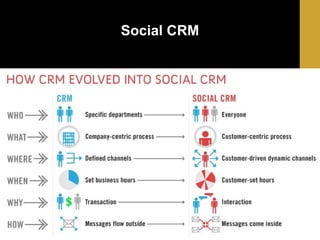 Social CRM

 