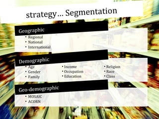 y… Segmentation
strateg
Geographic
• Regional
• National
• International

Demographic
• Age
• Gender
• Family

Geo-demographic
• MOSAIC
• ACORN

• Income
• Occupation
• Education

• Religion
• Race
• Class

 