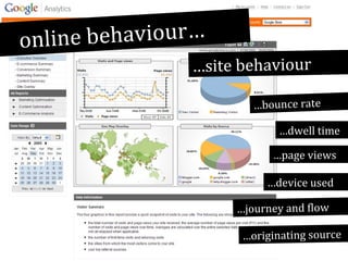 behaviour…
online
…site behaviour
…bounce rate

…dwell time
…page views
…device used
…journey and flow
…originating source

 