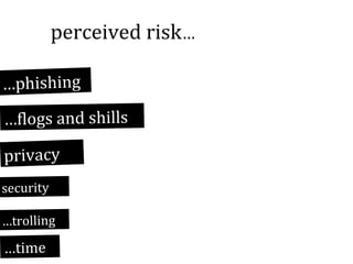 perceived risk…
…phishing
…flogs and shills

privacy
security
…trolling

…time

 