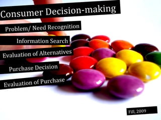 ision-making
Consumer Dec
blem/ Need Recognition
Pro

Information Search
es
ation of Alternativ
Evalu
Purchase Decision

of Purchase
Evaluation

Fill, 2009

 
