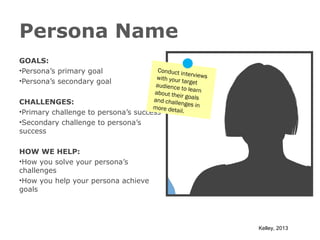 Persona Name
GOALS:
•Persona’s primary goal
•Persona’s secondary goal

Conduct in
terviews
with your
target
audience
to learn
about the
ir goals
and challe
CHALLENGES:
nges in
more deta
il.
•Primary challenge to persona’s success

•Secondary challenge to persona’s
success
HOW WE HELP:
•How you solve your persona’s
challenges
•How you help your persona achieve
goals

Kelley, 2013 129

 