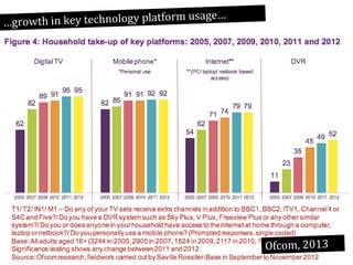 e…
th in key technology platform usag
…grow

Ofcom, 2013

 