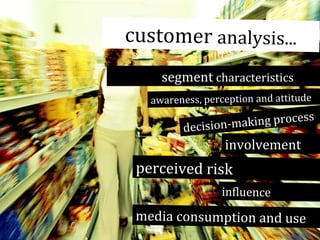 customer analysis...
segment characteristics
awareness, perception and attitude

king process
decision-ma

involvement

perceived risk
influence

media consumption and use

 