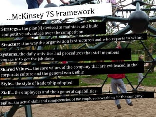 Framework
…McKinsey 7S
n and build
gy... the plan(s) devised to maintai
Strate
mpetition
competitive advantage over the co
whom
d and who reports to
n is structure
e way the organisatio
Structure...th
Systems...the daily activities and procedures that staff members
engage in to get the job done
ced in the
lues of the company that are eviden
Shared Values... the core va
work ethic
corporate culture and the general
Style... the style of leadership adopted
Staff... the employees and their general capabilities

mpany.
ees working for the co
es of the employ
skills and competenci
Skills... the actual
32

 