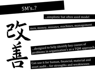 5M’s..?
…simplistic but often used model
t
chines, managemen
s, ma
men, money, minute

key causes of
t ify
h
d to h e lp i d e n
designe
TQM approac
…
sa
ganisation’s a
r
problems in o

d
financial, material an
,
Can use it for human
e sse s
strengths and weakn
asset audit… for

 