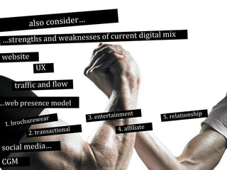 also consider…
s and weaknesses of current digita
…strength

l mix

website
UX

traffic and flow

…web presence model
ear
ochurew
1. br
nal
2. transactio

ent
3. entertainm

ip
5. relationsh

4. affiliate

social media…
CG M

34

 