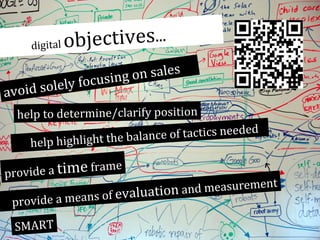 digital

objectives...

on sales
focusing
d solely
avoi
help to determine/clarify position
of tactics needed
ce
highlight the balan
help

e
ide a time fram
prov
rovide a means
p
SMART

nt
and measureme
of evaluation

 