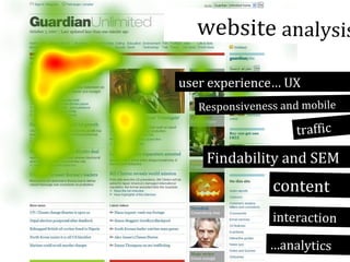 website analysis
user experience… UX
Responsiveness and mobile

traffic

Findability and SEM

content
interaction
…analytics

 