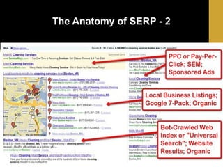 The Anatomy of SERP - 2

 
