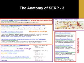 The Anatomy of SERP - 3

 