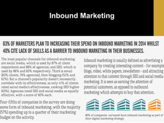 Inbound Marketing

 