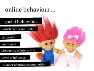 online behaviour…
…social behaviour
…which media are used?
…interests

…sentiment
…frequency of interaction
…level of influence
…number of groups/communities

 