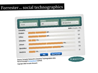 Forrester… social technographics

 