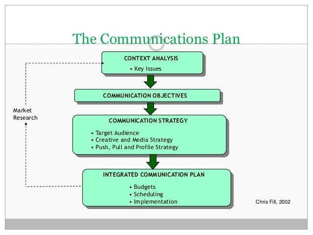 crisis communications plan examples