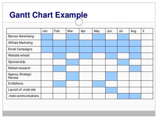 Digital Marketing Plan Gantt Chart