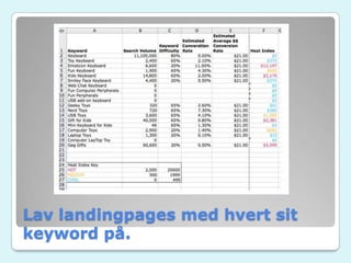 Lav landingpages med hvert sit
keyword på.
 