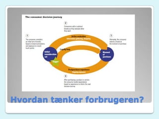 Hvordan tænker forbrugeren?
 