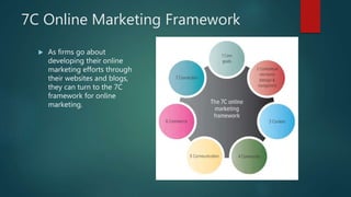 Digital Marketing Powerpoint.pptx