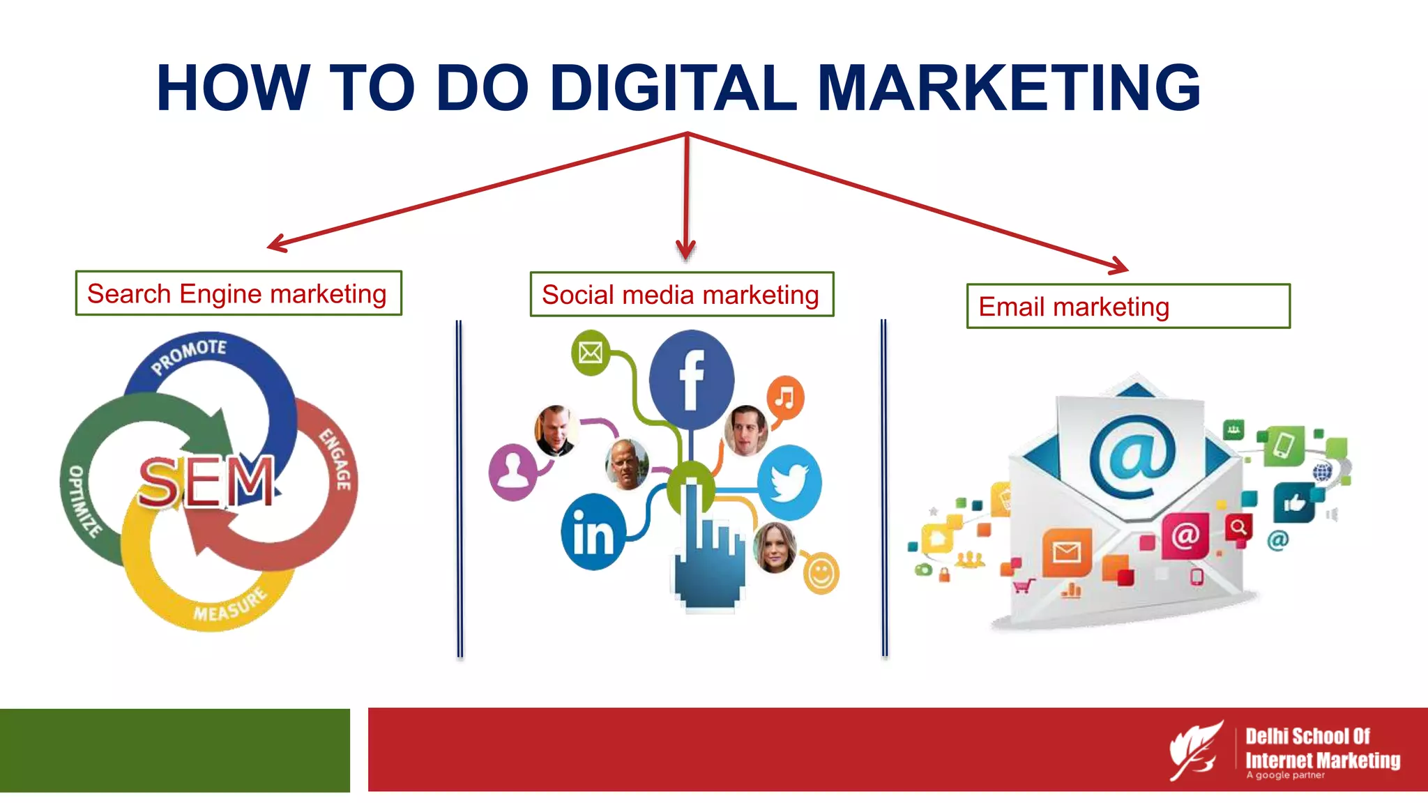 HOW TO DO DIGITAL MARKETING
Search Engine marketing Email marketingSocial media marketing
 