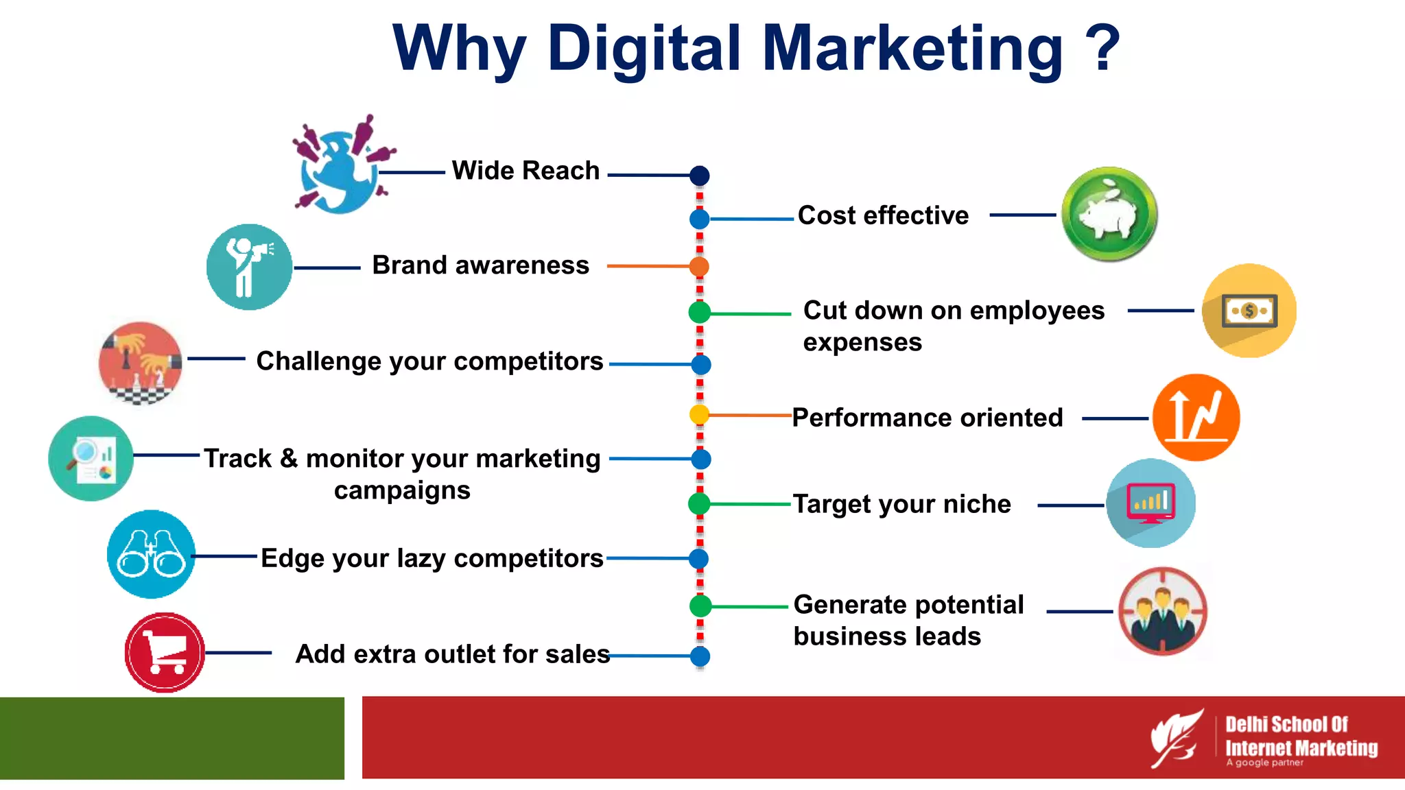 Brand awareness
Wide Reach
Cost effective
Performance oriented
Target your niche
Generate potential
business leads
Track & monitor your marketing
campaigns
Cut down on employees
expenses
Edge your lazy competitors
Challenge your competitors
Add extra outlet for sales
Why Digital Marketing ?
 