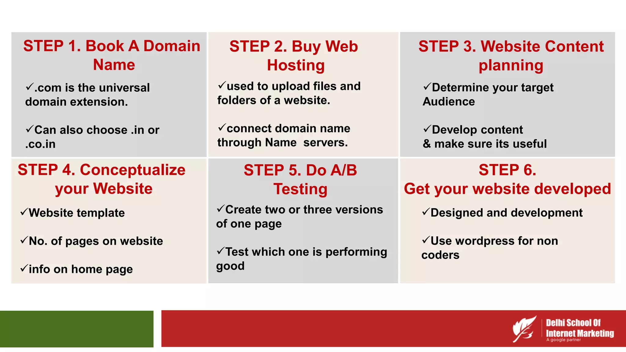 STEP 1. Book A Domain
Name
.com is the universal
domain extension.
Can also choose .in or
.co.in
STEP 4. Conceptualize
your Website
Website template
No. of pages on website
info on home page
STEP 2. Buy Web
Hosting
used to upload files and
folders of a website.
connect domain name
through Name servers.
STEP 3. Website Content
planning
Determine your target
Audience
Develop content
& make sure its useful
STEP 5. Do A/B
Testing
STEP 6.
Get your website developed
Create two or three versions
of one page
Test which one is performing
good
Designed and development
Use wordpress for non
coders
 